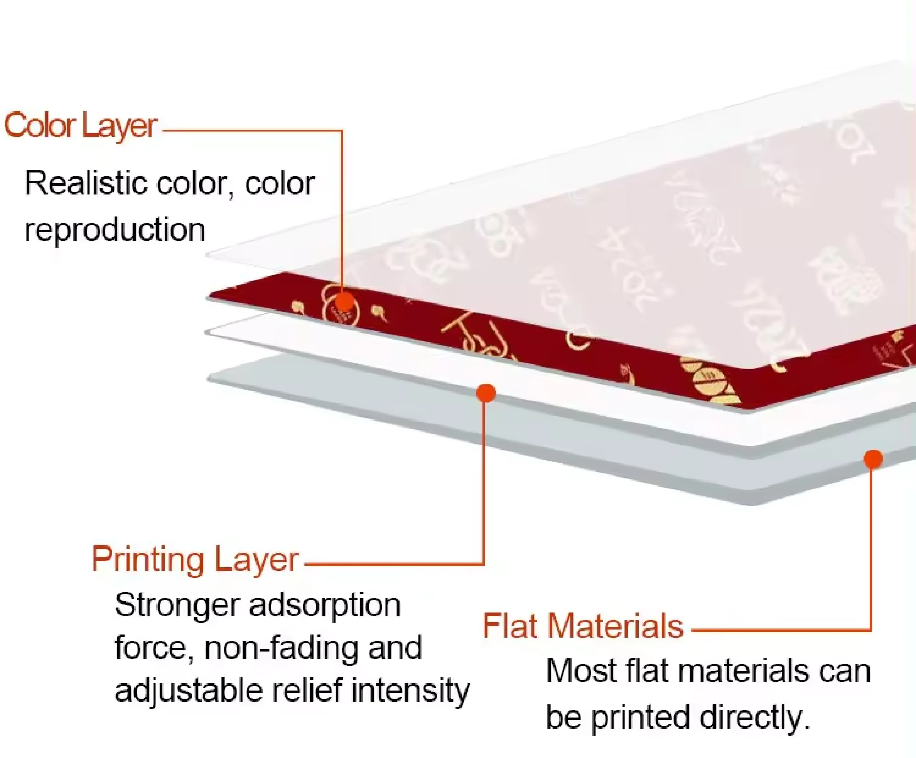 Good price HDXP600 I3200 head phone case pen golf glass wood plate DTF Film label small format flatbed uv printer