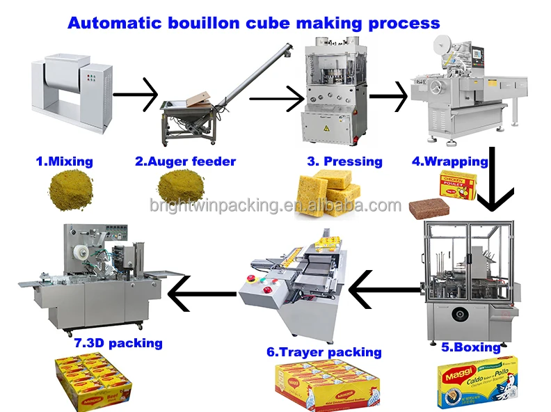 Halal Cooking Seasoning Beef Onion Chicken Shrimp Bouillon Cube Pressing Wrapping Packing Machine