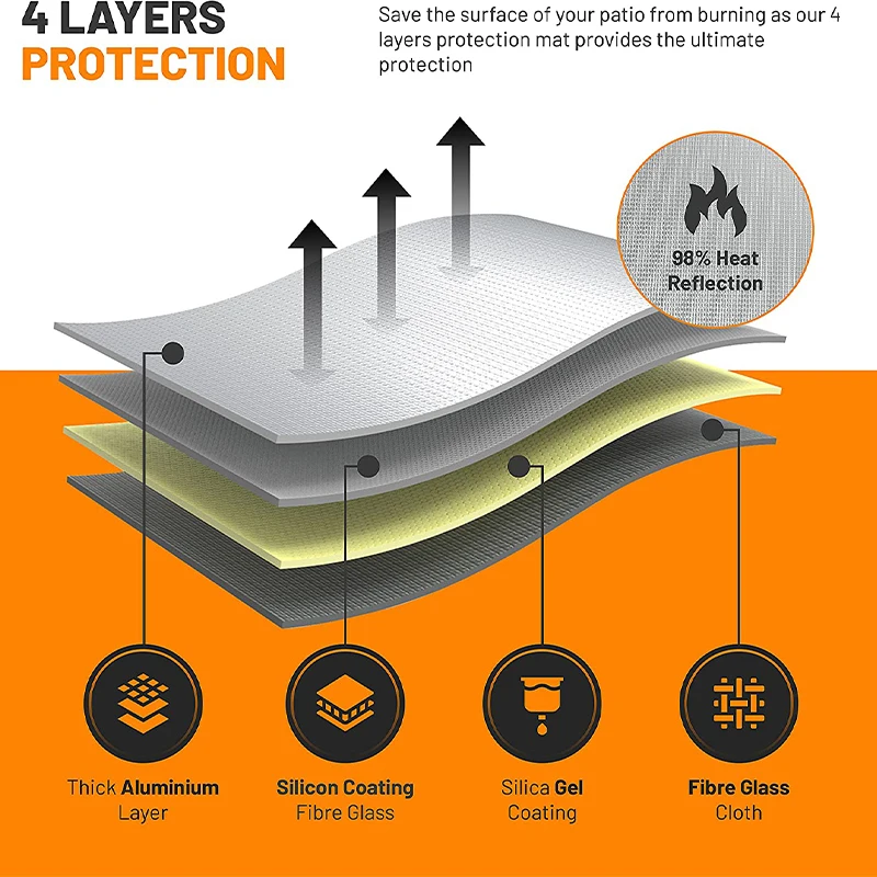 1.0*1.0m Fire Proof Insulation Ceramic Fiber Blanket Professional Fire Retardant Glass Fiber Fireproof Blanket