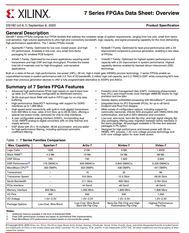 XC7A35T-1CSG324C Xilinx AMD FPGA - Field programmable gate array XC7A35T