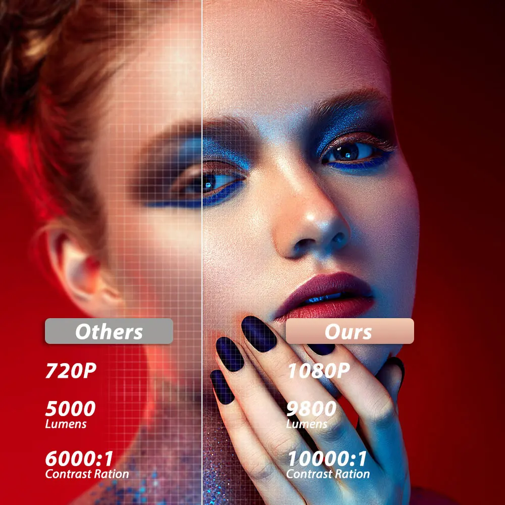 Touyinger Q10 1080p projector  led projector 600ANSIlumens  home theater projector