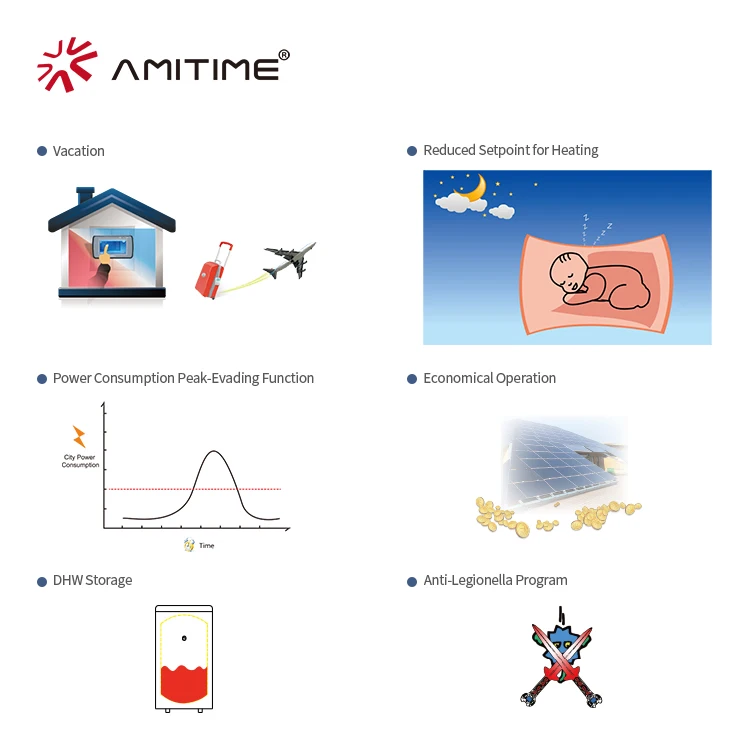 Amitime Custom Low Noise Wifi Control Energy Saving 9kW Home Air Heat Pump Inverter Split