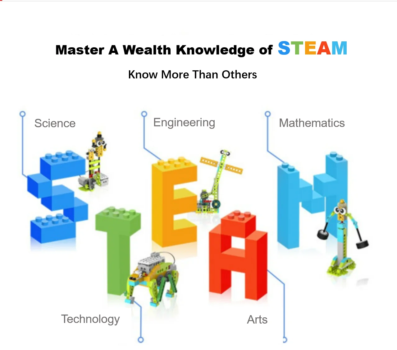 2022 Hot Sell STEM Programmable Toys Coding Robot Toys Robotics Kit Educational Toys for Kids