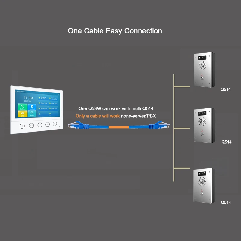 Apartment House 1080p Door Bell Intercom Guardman Security Guard Central Apartment Doorphone