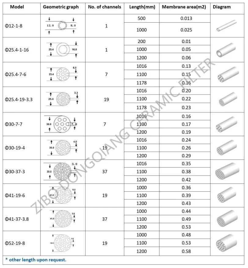 ceramic membrane specification