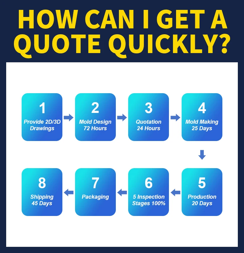 MOE/ODM aluminum alloy piece machine part die cast aluminum case for aluminum  lamp auto  head lamp parts