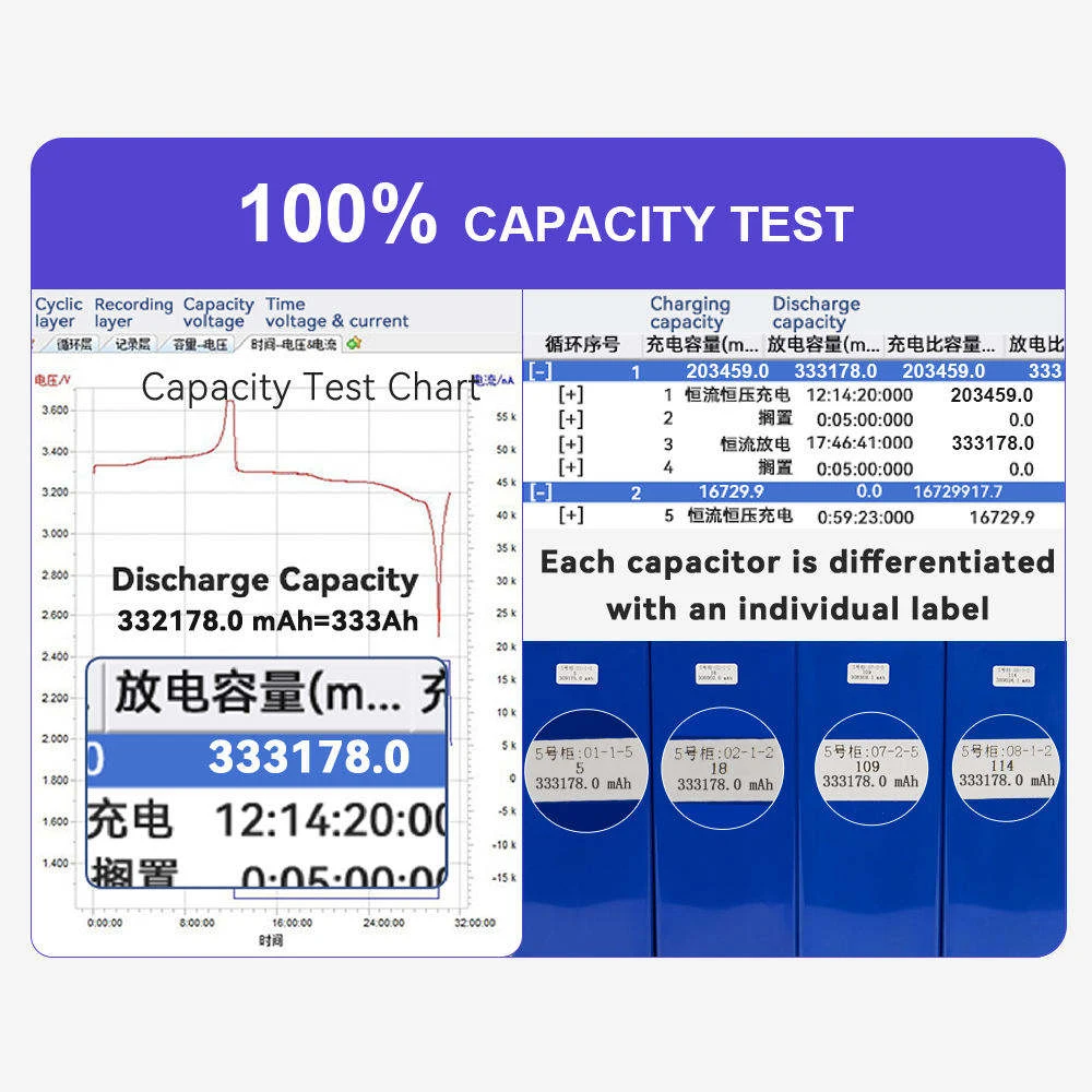 EU Poland Warehouse EV MB31 3.2V 314Ah lithium phosphate cell lf280k lifepo4 320ah 330ah battery For Home Energy Storage