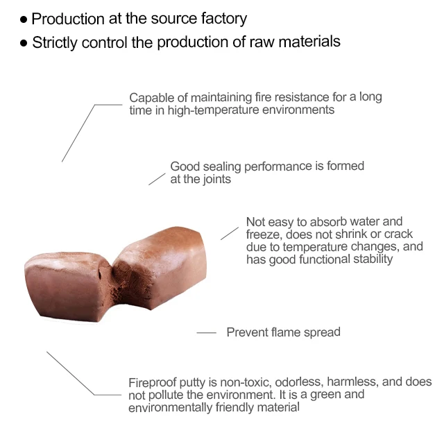 High temperature and flame retardant Organic fire retardant mud Flexible refractory mud Fire retardant material