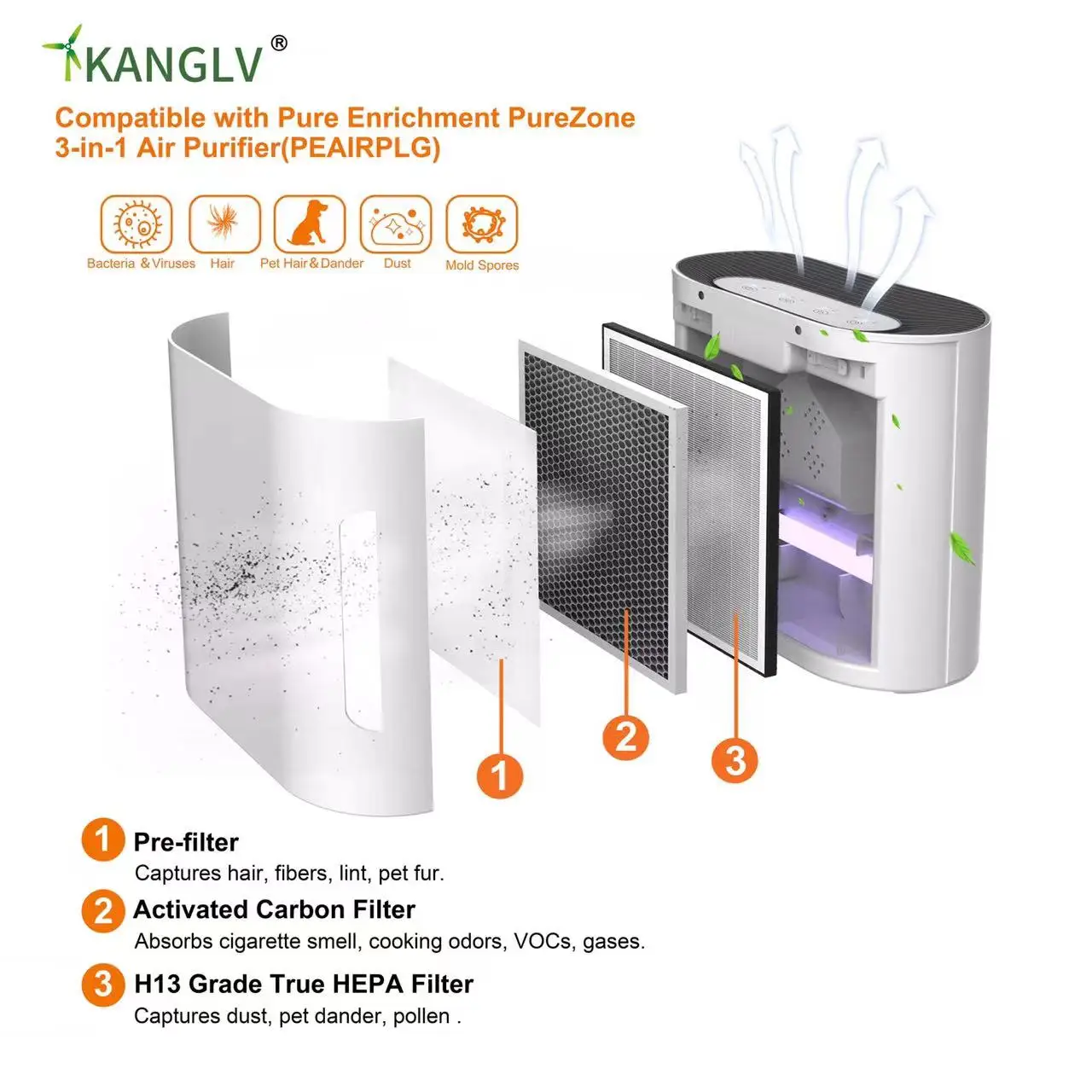 High Efficiency  Portable  3-in-1 True Replacement H13 Hepa Air Intake Filter PureZone Air Purifier Air Filters For House