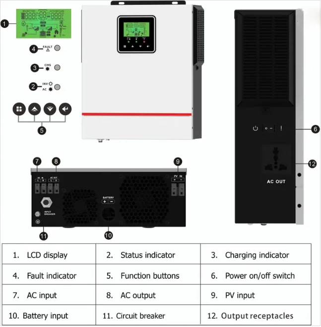 Следующий NMS-1500W низкомощный высокочастотный автономный чистый синусоидальный Солнечный инвертор