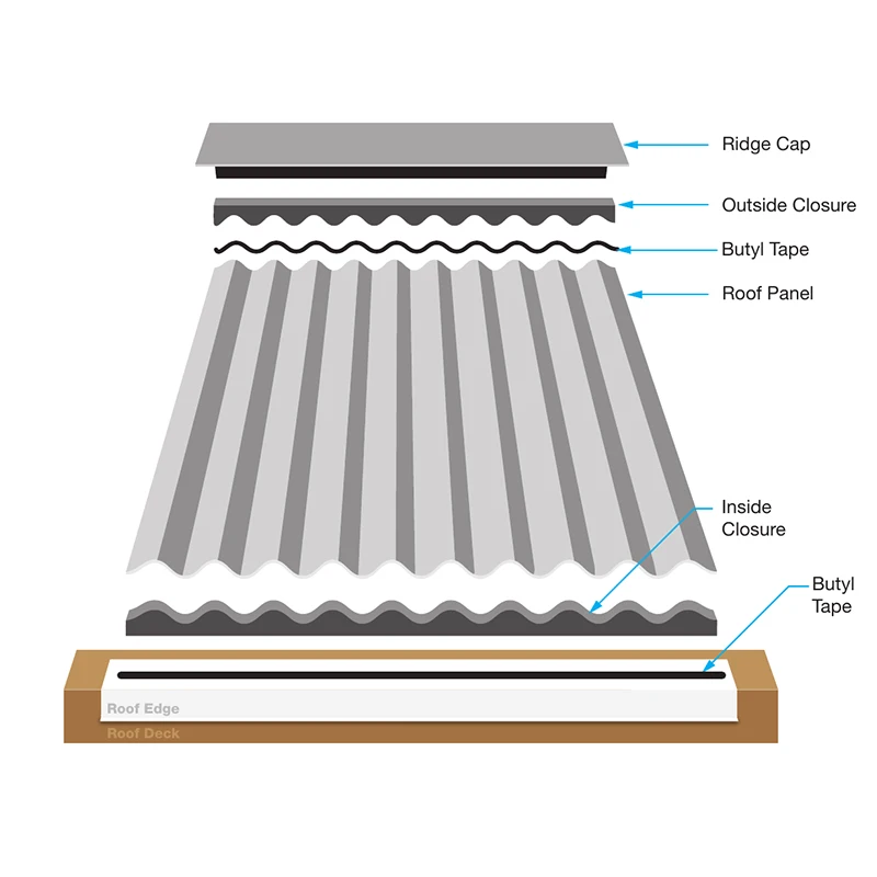 Customized style waterproof Metal Roofing Sealing Foam Closure
