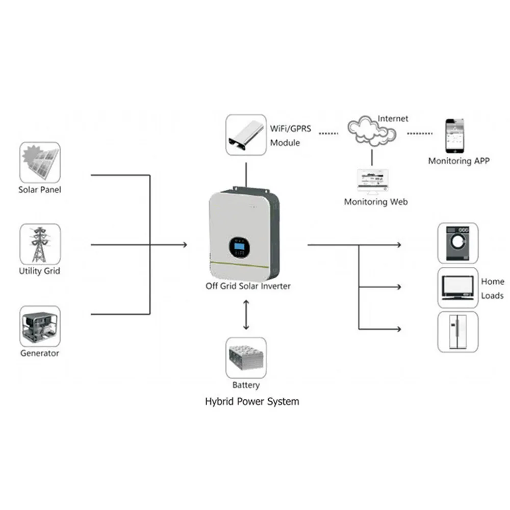 Гибридный инвертор Overvsea 1kw-10.2kw 220 В/230vdc солнечный включенный/выключенный сетевой трехфазный