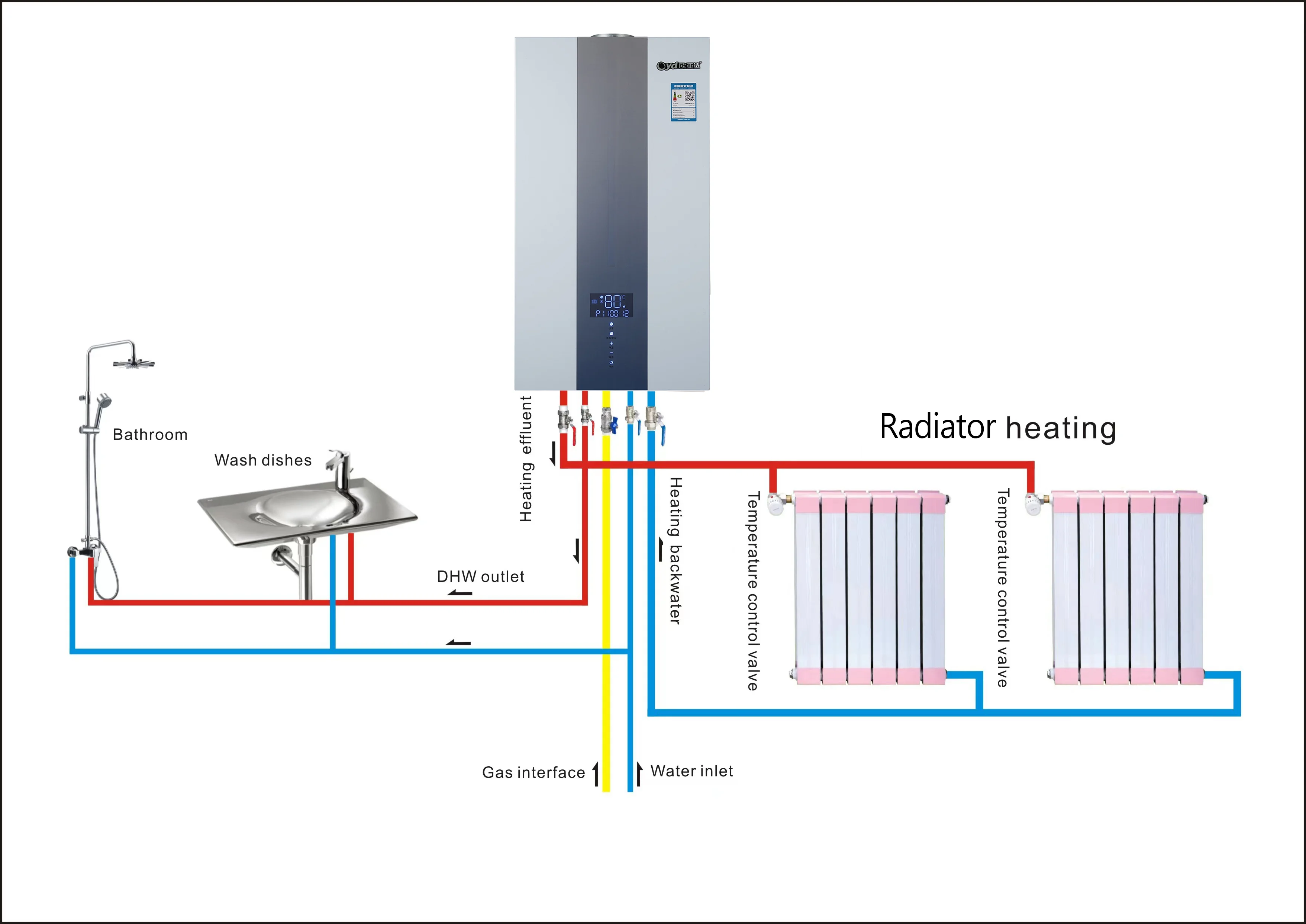 House Boiler 20Kw A12 From Model Wallmounted Gas Boiler Manufacturing Company WiFi Control Available