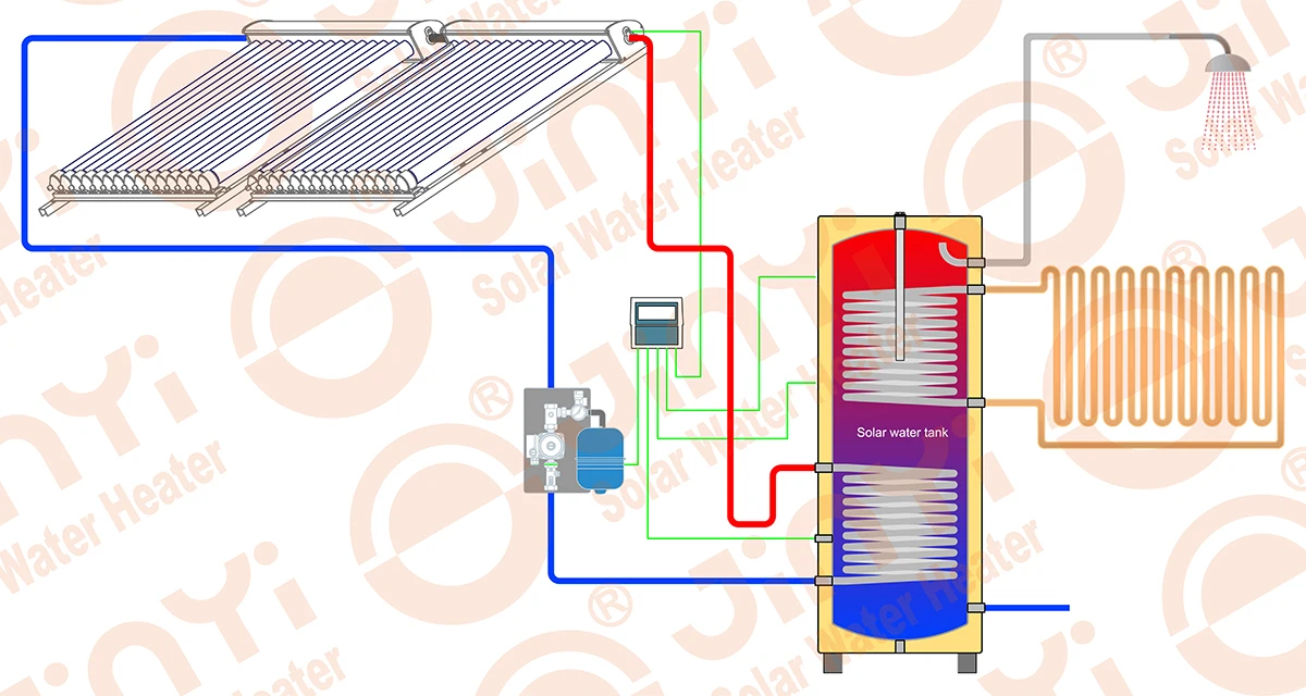 Europe Standard Split Pressurized Solar Water Heater
