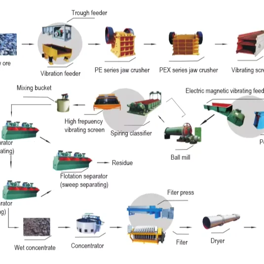 High Efficient Copper Ore Processing Plant Grinder Gold Mining Equipment Wet Grinding Gold Ore Ball Mill Machine