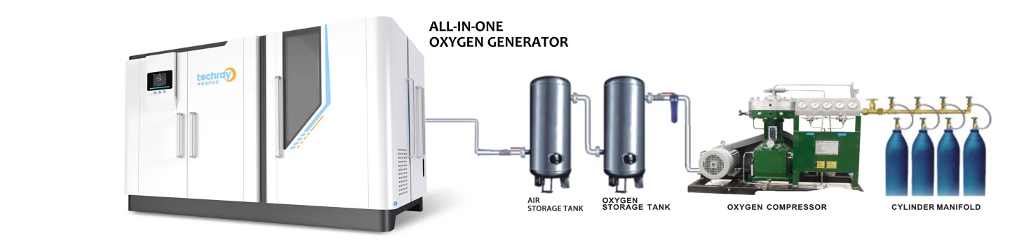 Comprehensive introduction of high intelligent high technology medical used professional PSA oxygen concentration plant