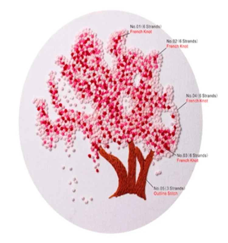 Набор для вышивки