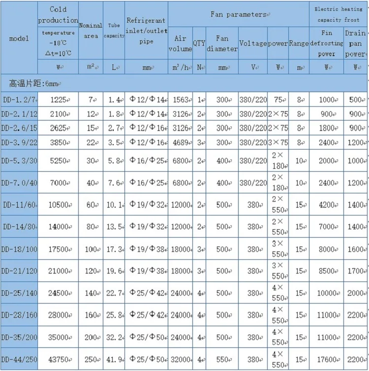freezer condensing units