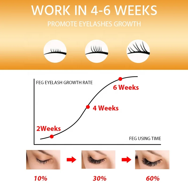 Hydrating Lash lift aftercare serum eyelash grower serum keratin Organic Vegan lash enhancing brow Nourish Eyelash Growth serum