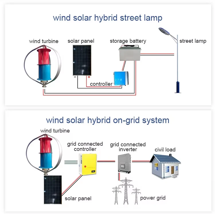 1kw 2kw 5kw 10kw Home Wind Power Electricity Generator Vertical Magnetic Levitation Vertical Axis Wind Turbines 300W 500W