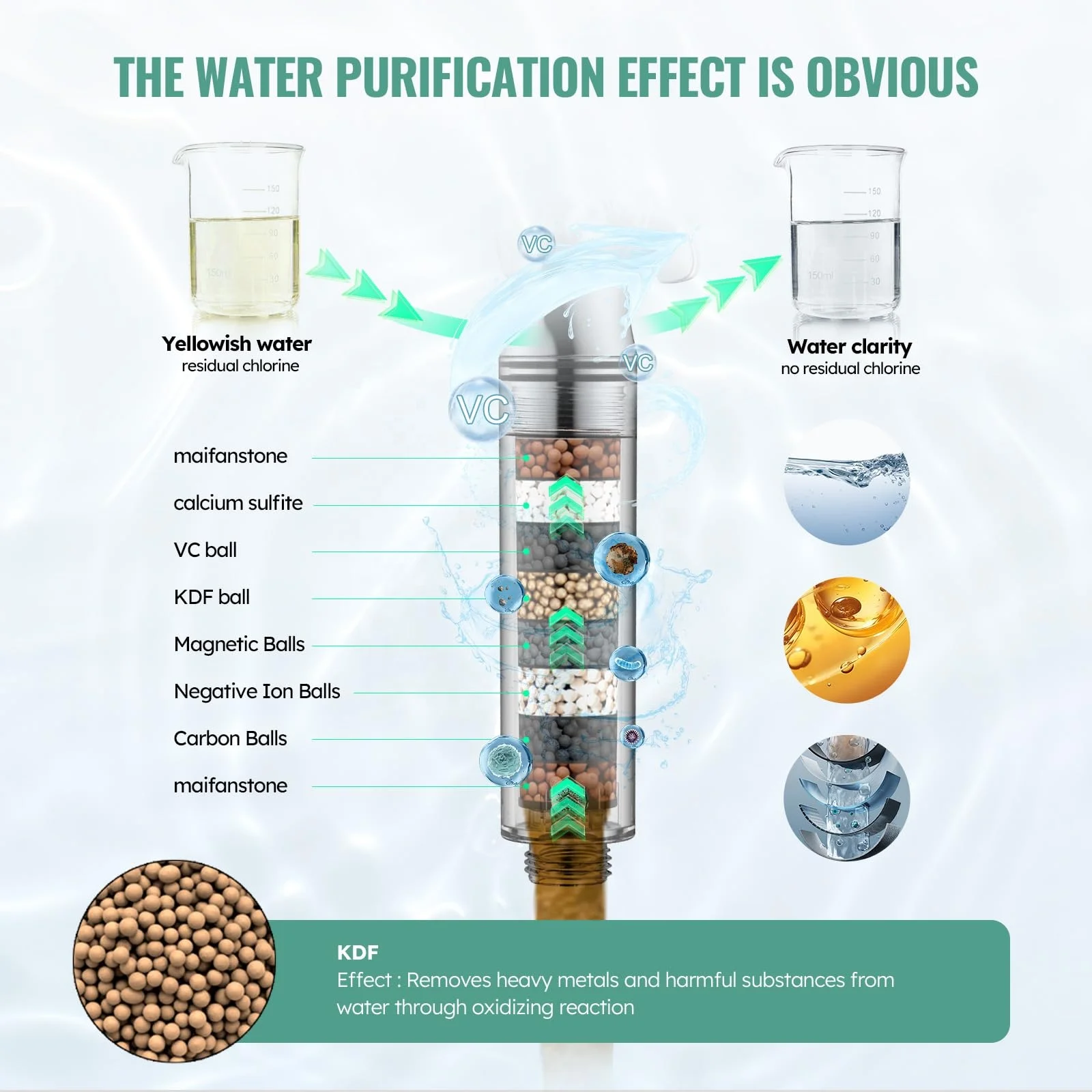 Handheld High Pressure Shower Head 9 Spray Mode Bathroom Faucet Accessory Shower Head With Filters