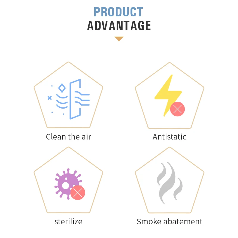 N ew material 86-3 Car Air Purifier Charger Car anion air purifier