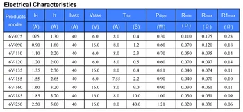 6V-250 IH 2.5A IT 5A 16V 40s 1.21W Rmin 0.02 Ohm 6V Series thermistor PPTC resettable PolySwitch PTCs fuse  THT