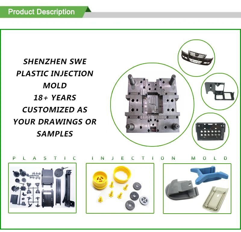 product description