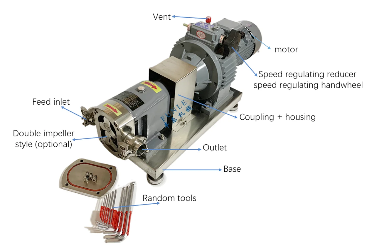 Factory Sale High Viscosity Paste Transfer Pump Three Lobe Cam Rotor Stator Pump