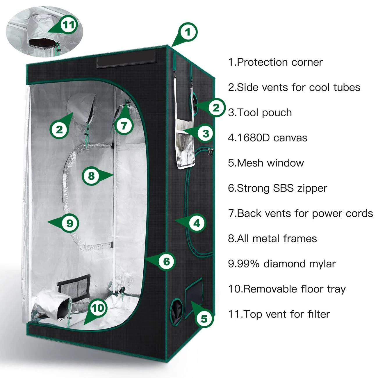 LAMPPLANT 120*120*200 полный комплект система посадки водонепроницаемая 1680D для помещений дешевые палатки выращивания