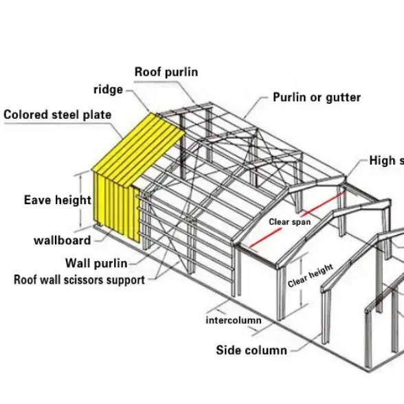 Легко собранный водонепроницаемый сборный завод здание/стальная конструкция мастерской/склад