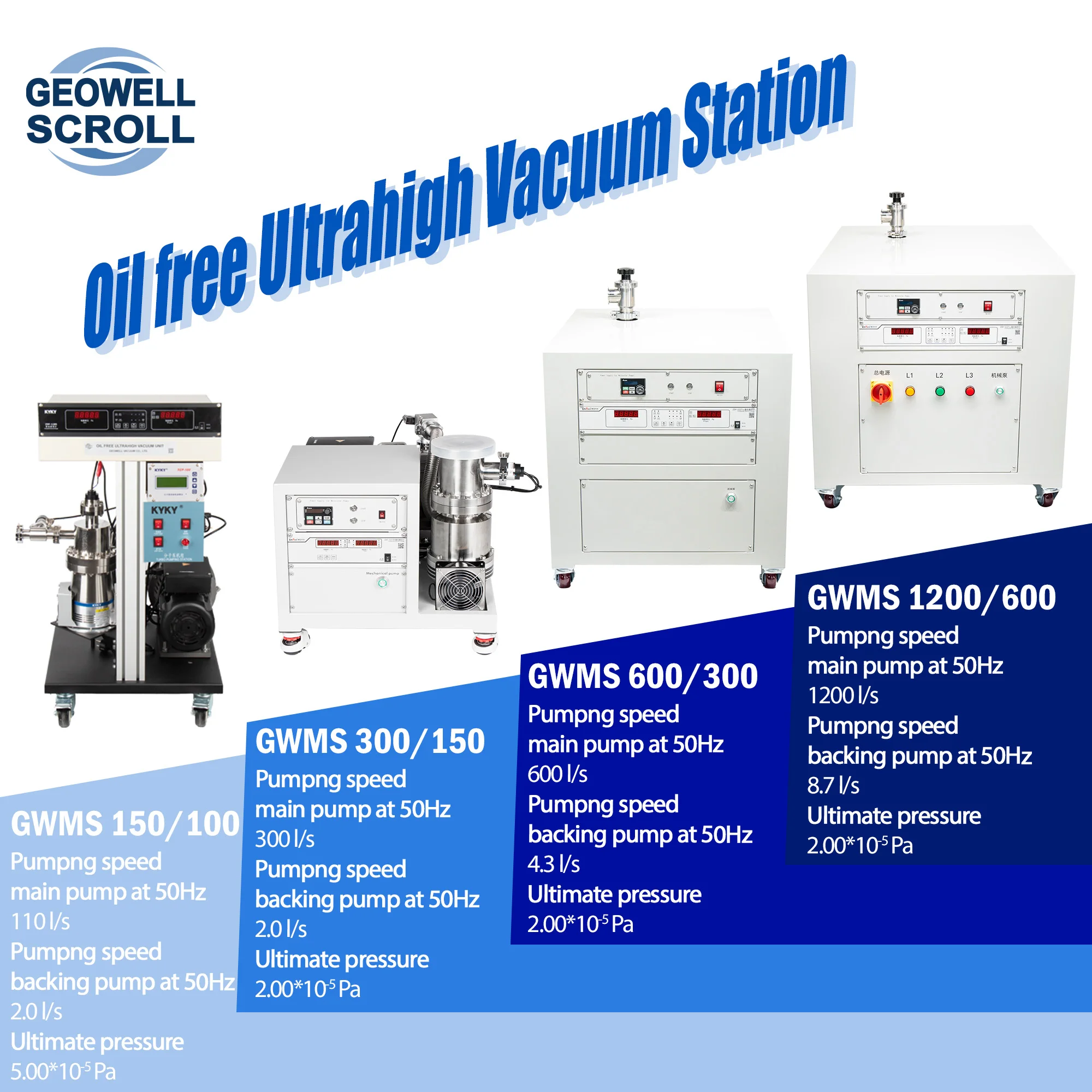 Factory price 1200L/s pumping speed air cooled vacuum system GWMS1200/600 ultrahigh oil free vacuum station