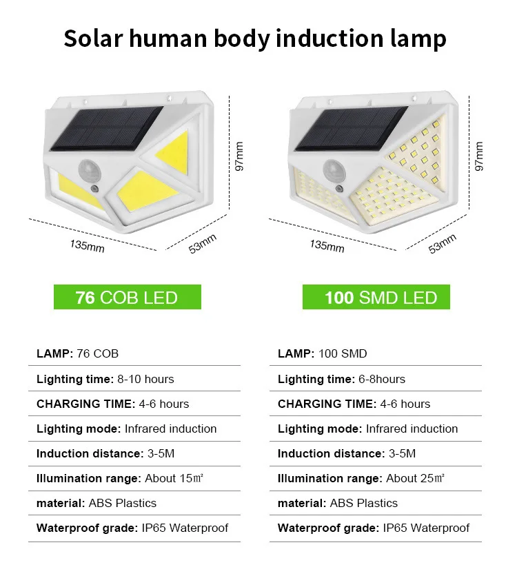 battery powered motion sensor led light garden wall lamp coronation street out door lights