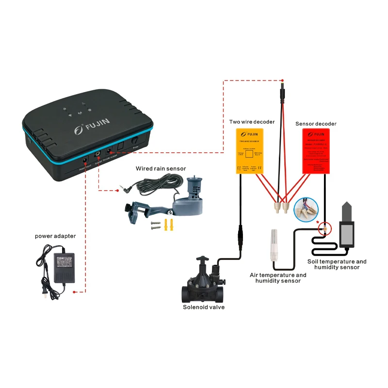 FUJIN IRRIGATION Decoder host accessories Multi way controller solenoid valve Connected Device FJKR050