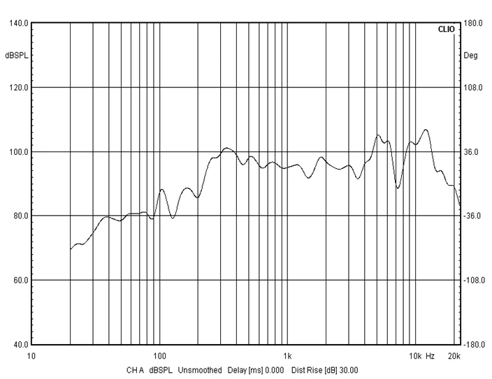 ROHS compliant raw speaker driver 40mm multimedia speaker full range horn 1.5 inch 4ohm 3w speaker