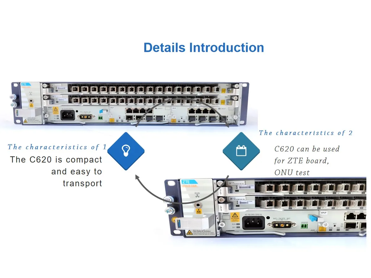 Новая заводская упаковка 8 портов 16 32 порта Zte Zxa10 C620 Olt Dual Dc Prsf * 2 + spuf 10g Praf 1 Ac