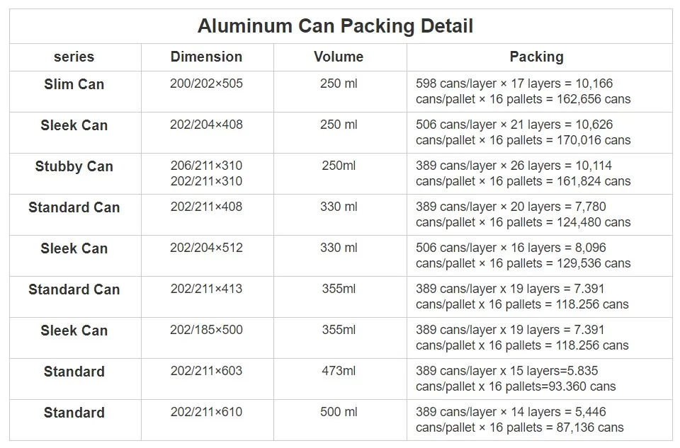 packing details 2