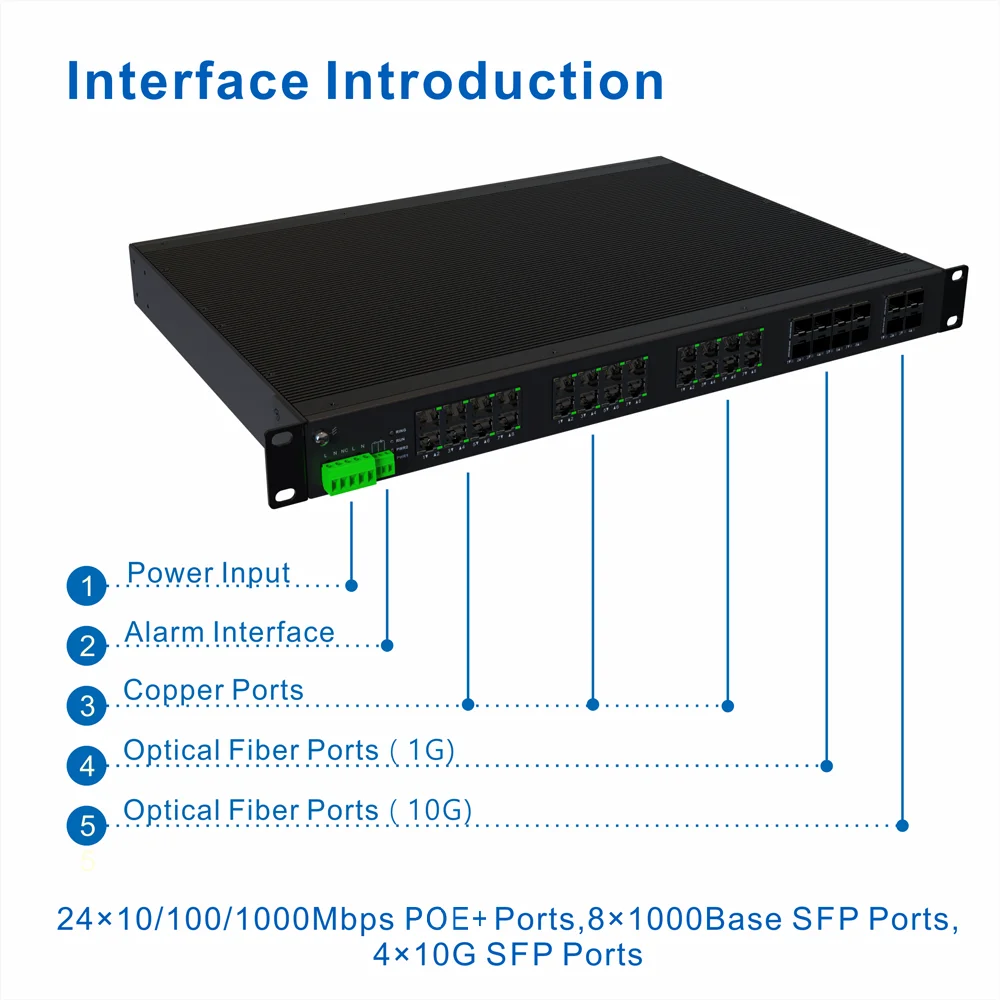 85-265VAC 8 1000M 250W Poe+ RJ45 24 SFP 36 Ports L3 Industrial Ethernet Network POE Switch