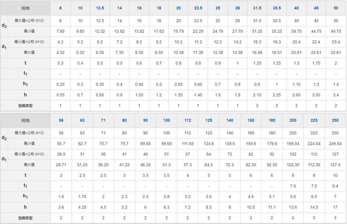 High Quality Stainless Steel Conical Spring Washers using in building stainless steel