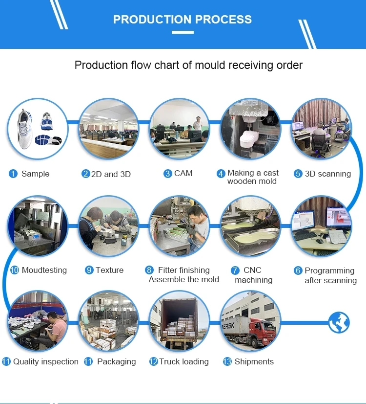 EVA shoe thin outsole molding machine