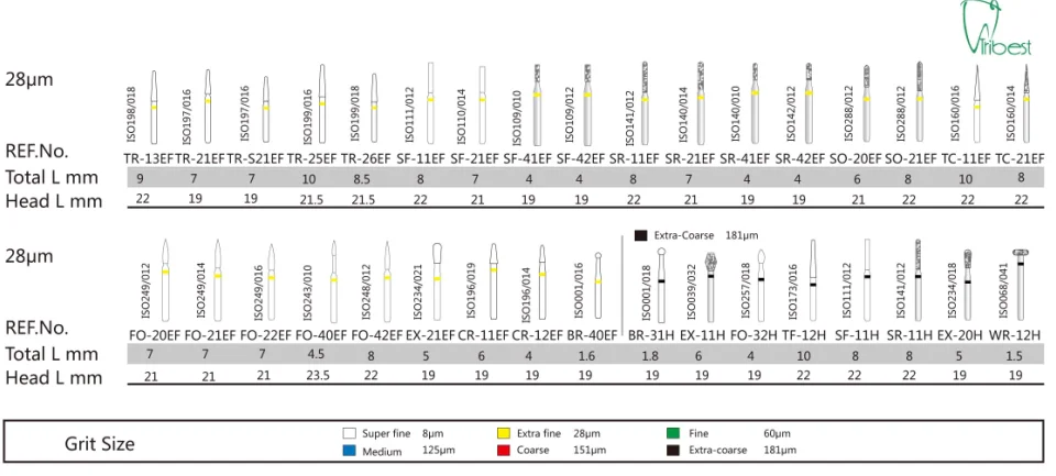 Tribest стоматологическое оборудование стоматологический материал-FG алмазный Бур стоматологическая дрель