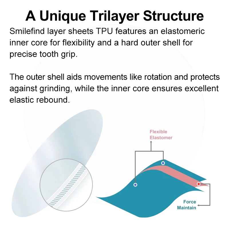 CE Thickness 0.5 0.76mm Petg Tpu 120 125mm Double Multiple Tirlayered Dental Thermoforming Vacuum Paper Sheet Aligners Sheets