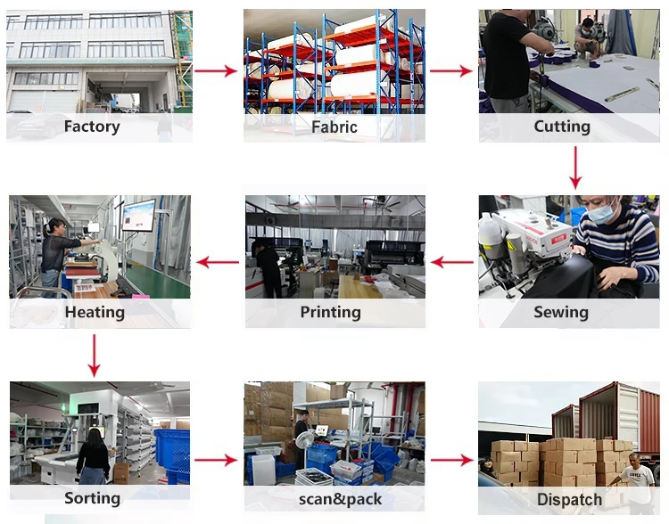3.manufacturing process