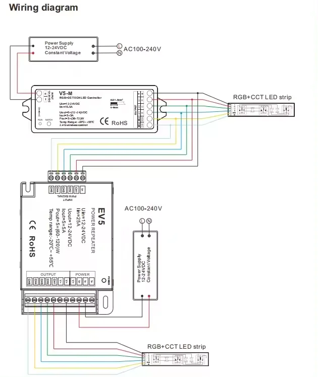 EV5 Amplifier for RGB+CCT Controller Power repeater