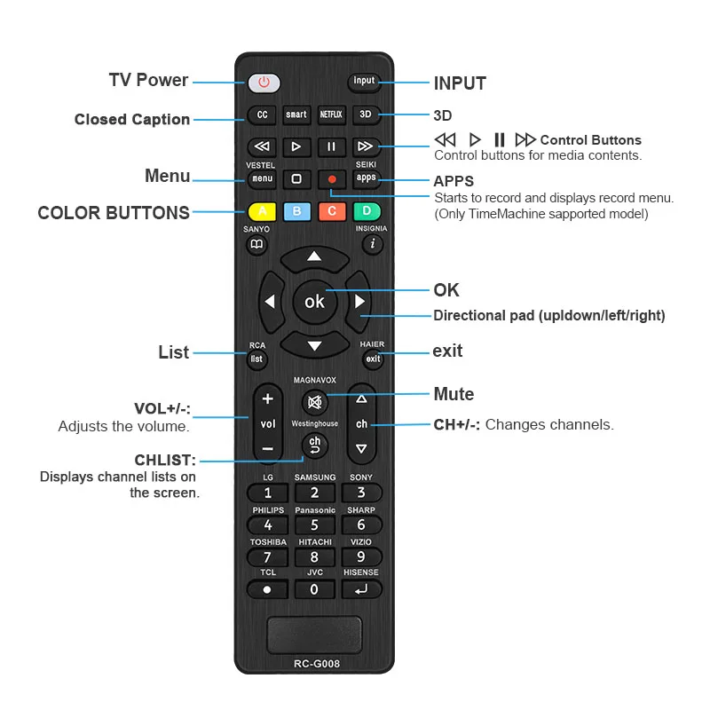 Smart Universal TV Remote Control for LG Samsung TCL Philips Vizio Sharp Sony Panasonic Sanyo Insignia Toshiba Controller