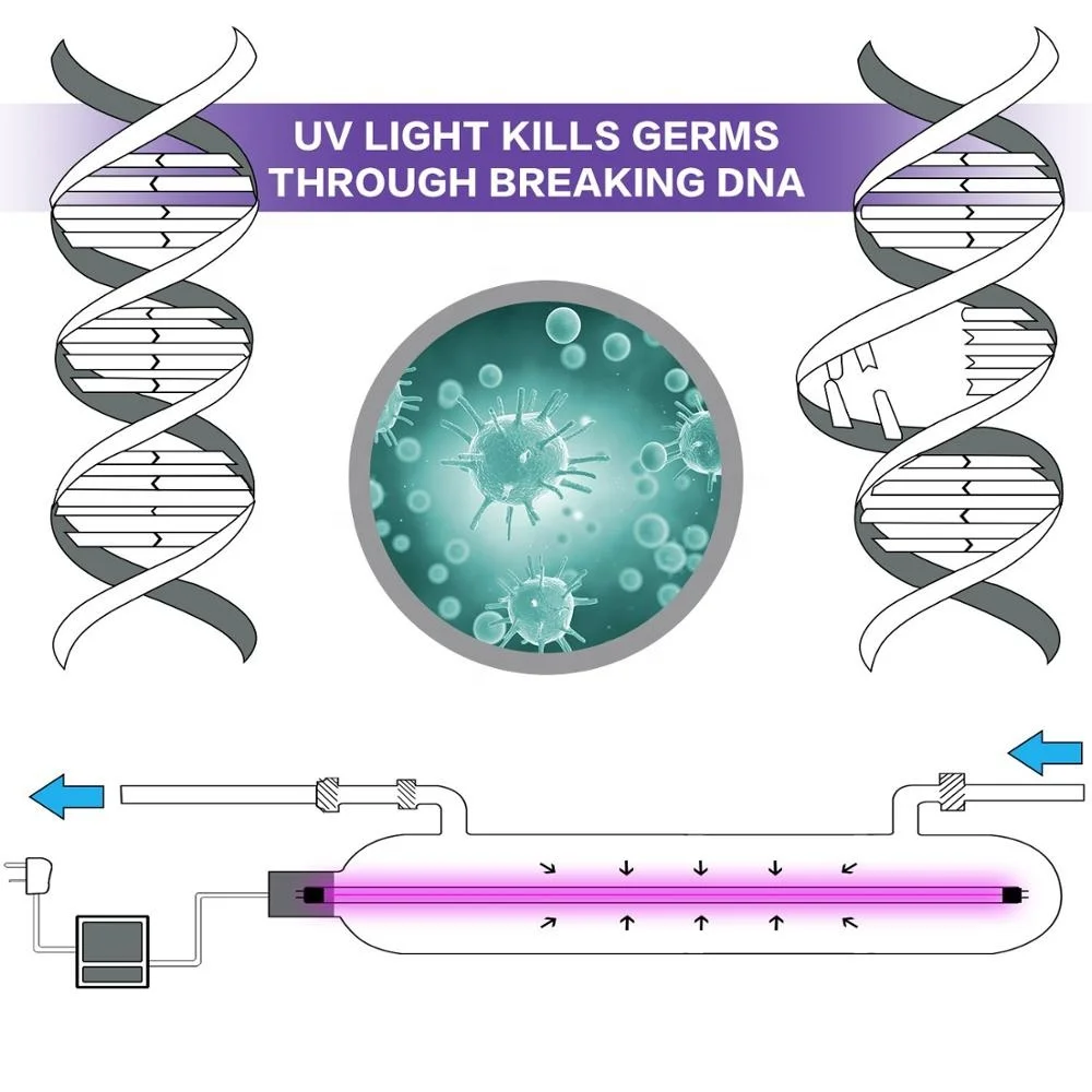 6 Stage Under-Sink Remineralization RO Reverse Osmosis Drinking Water Filtration System
