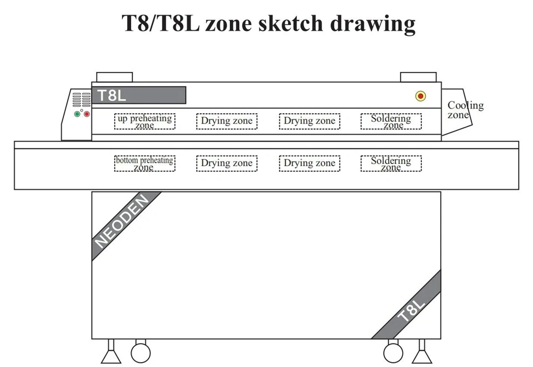 
Hot air reflow oven 8 heating zone for pcb soldering neoden T8L 