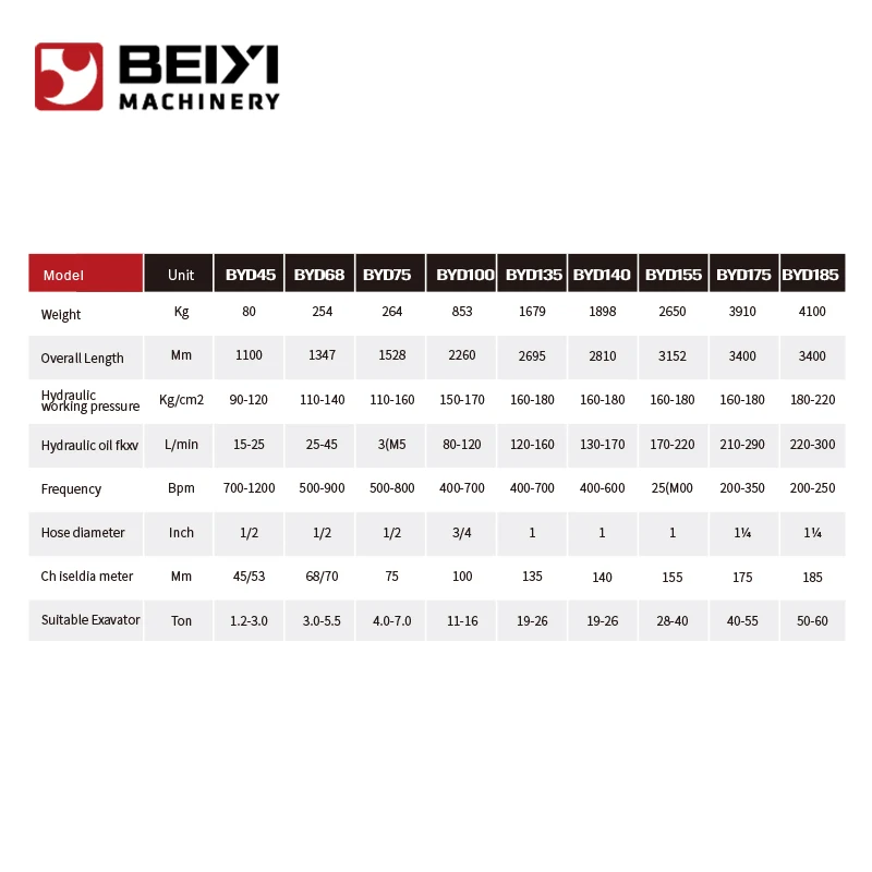 Hydraulic Breaker Hammer for Mini Excavator - Durable, Heavy-Duty Hydraulic Rock Breaker with Fine Heat Treatment Design