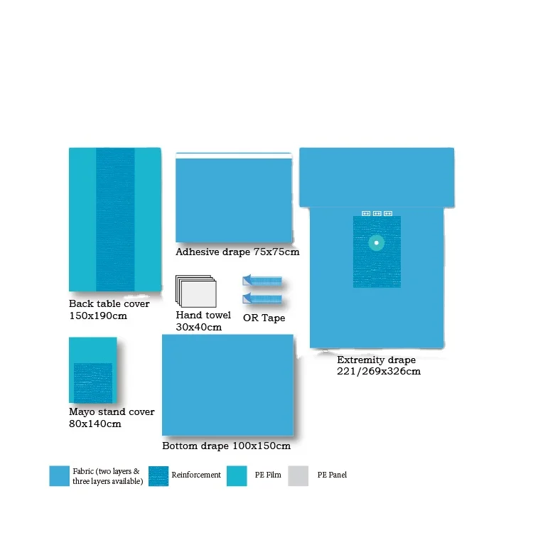 Disposable Operating Set Surgical Orthopedic Extremity Pack for Hospital