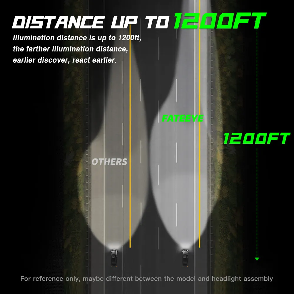 Fateeye 80W Auto Led Headlight Bulb H1 H3 9005 9006 Led Light Car H4 22000 Lumen H7 H4 Led Headlight